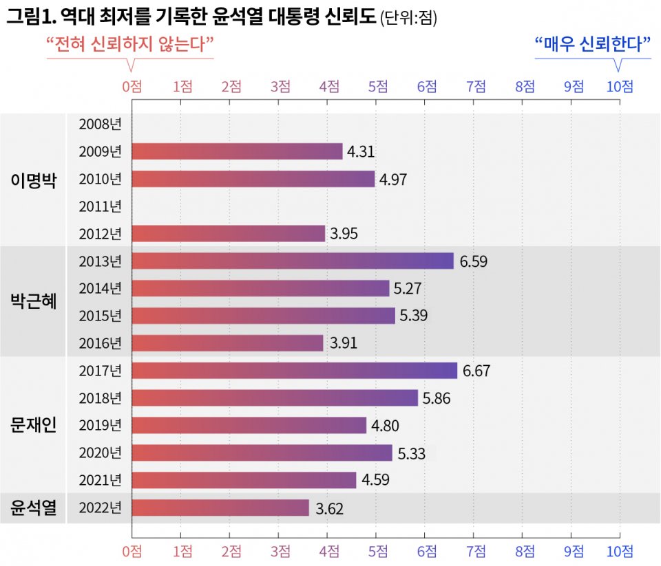 대통령 불참의 배경과 의미