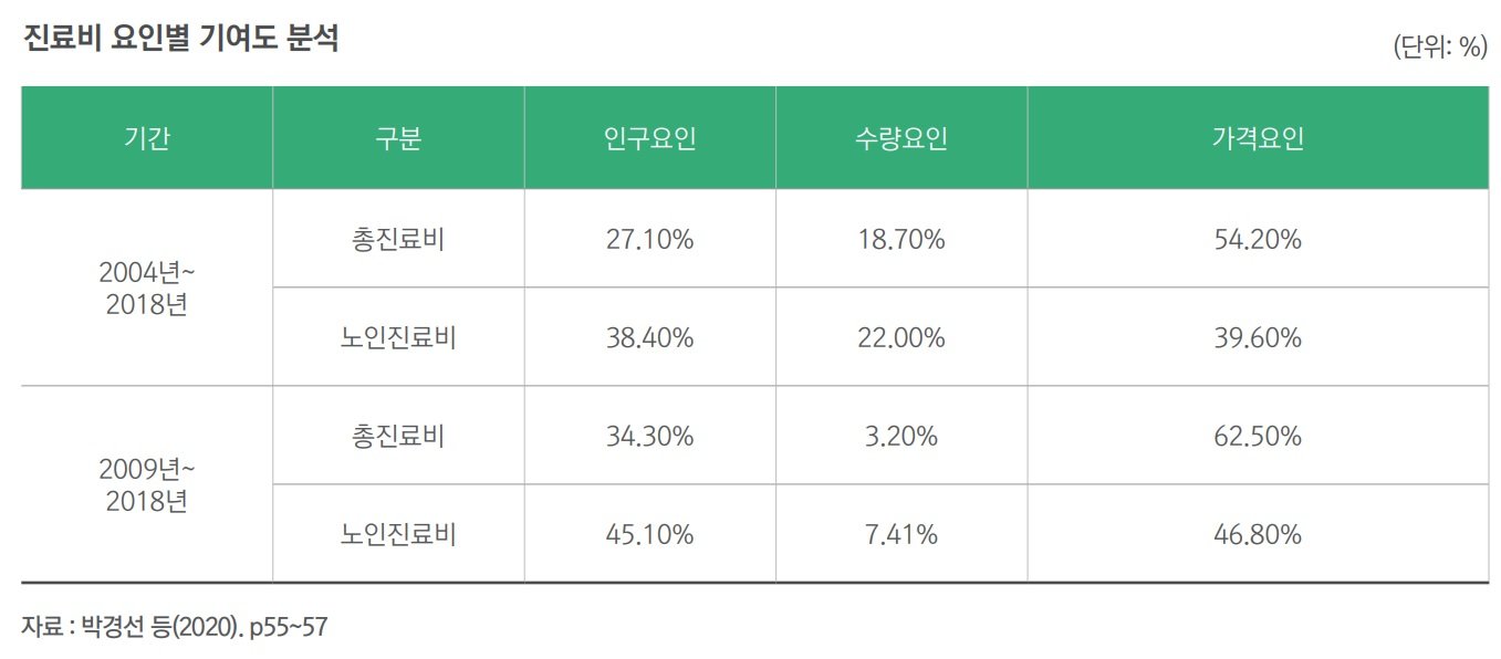 고령화 사회의 대책과 해결책