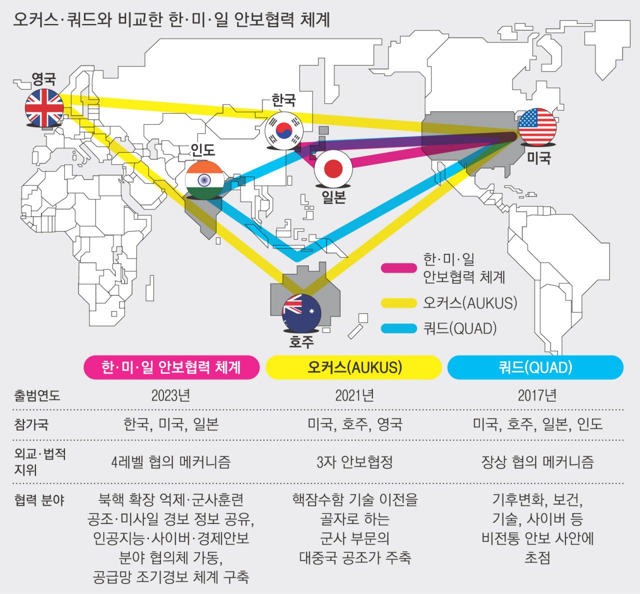 트럼프의 우크라이나 전쟁 해소 의지