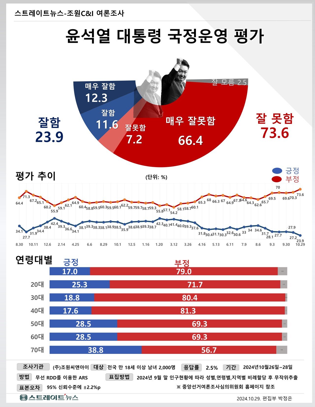 미국 대선 예측: 챗GPT의 통찰력