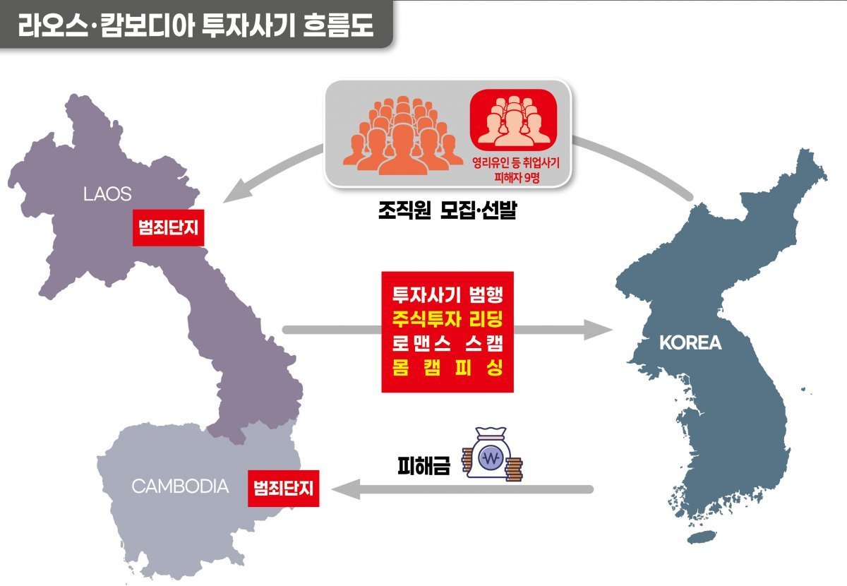 수사 과정과 경찰의 활약