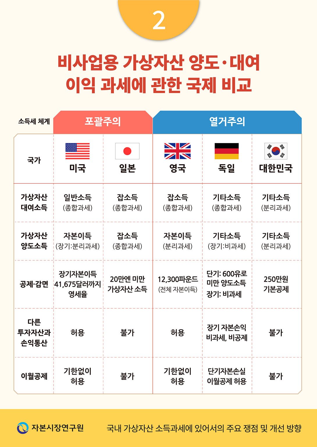 가상자산 과세 문제의 배경