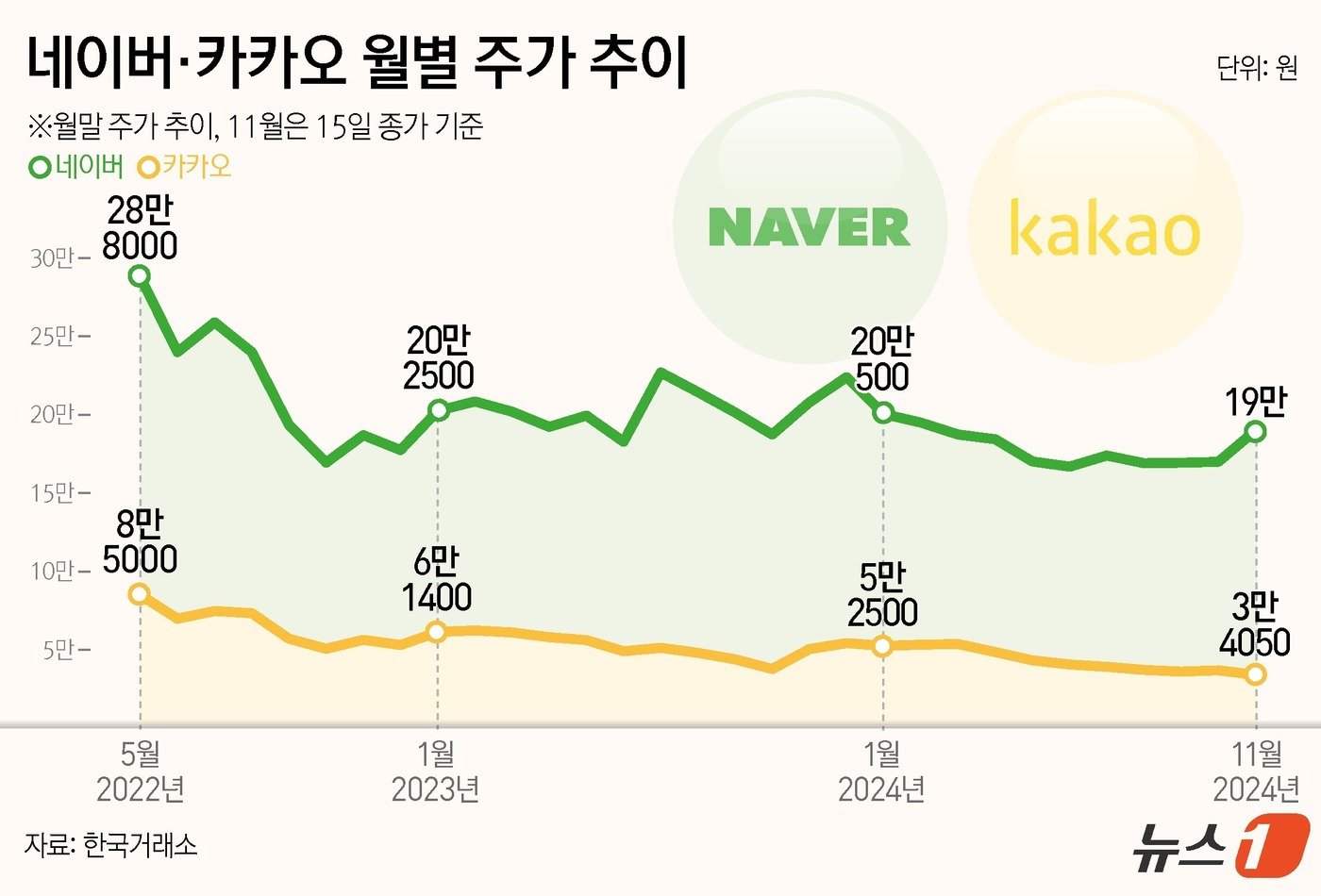 외국인 투자자들의 신뢰 회복