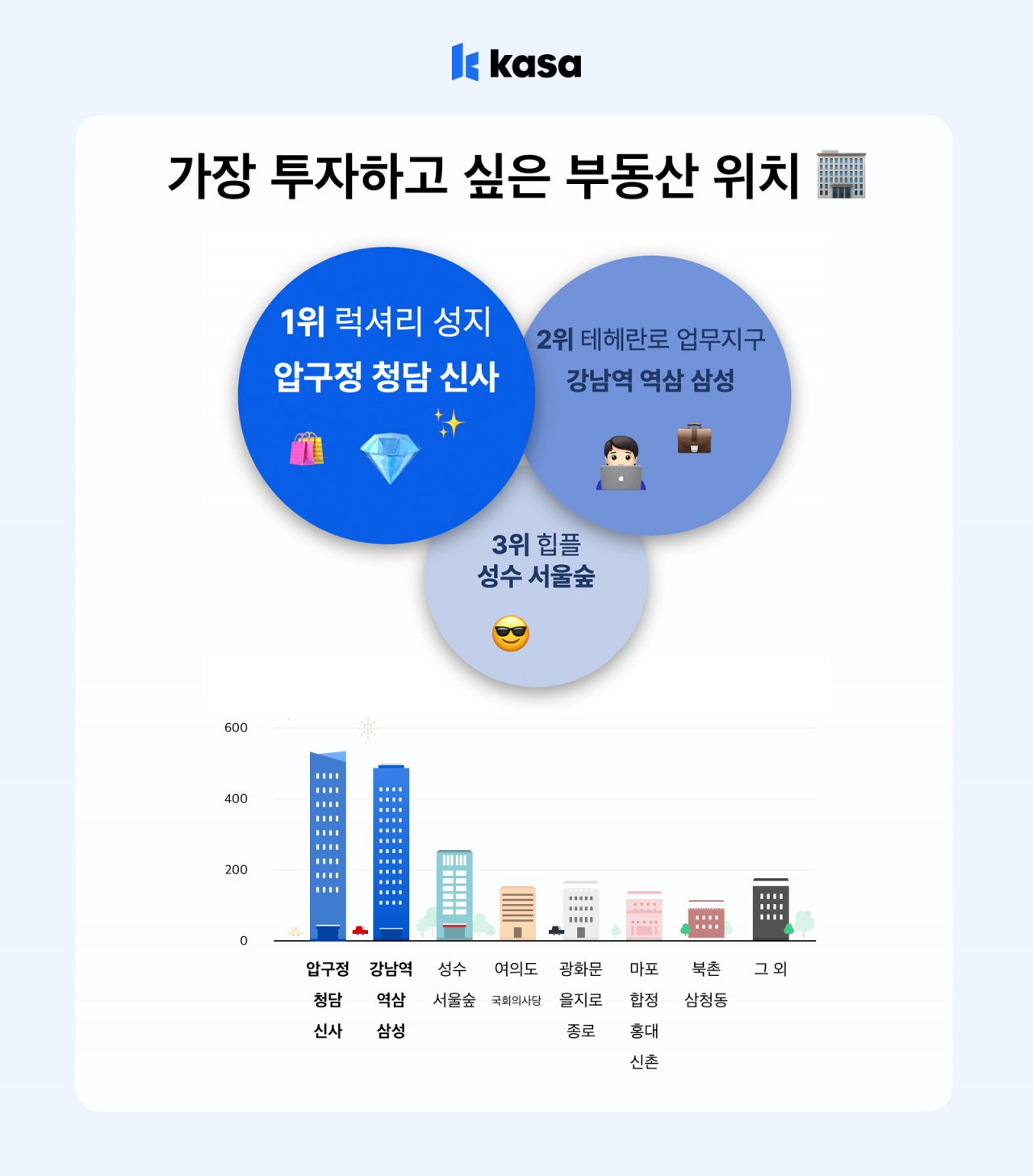 성공적인 임대수익 창출