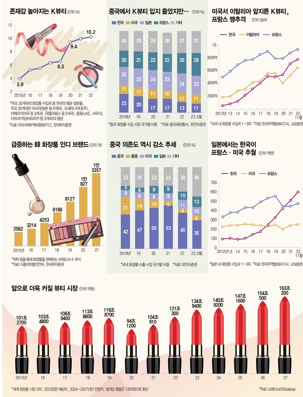 조민의 ‘세로랩스’, 클린 뷰티의 표본