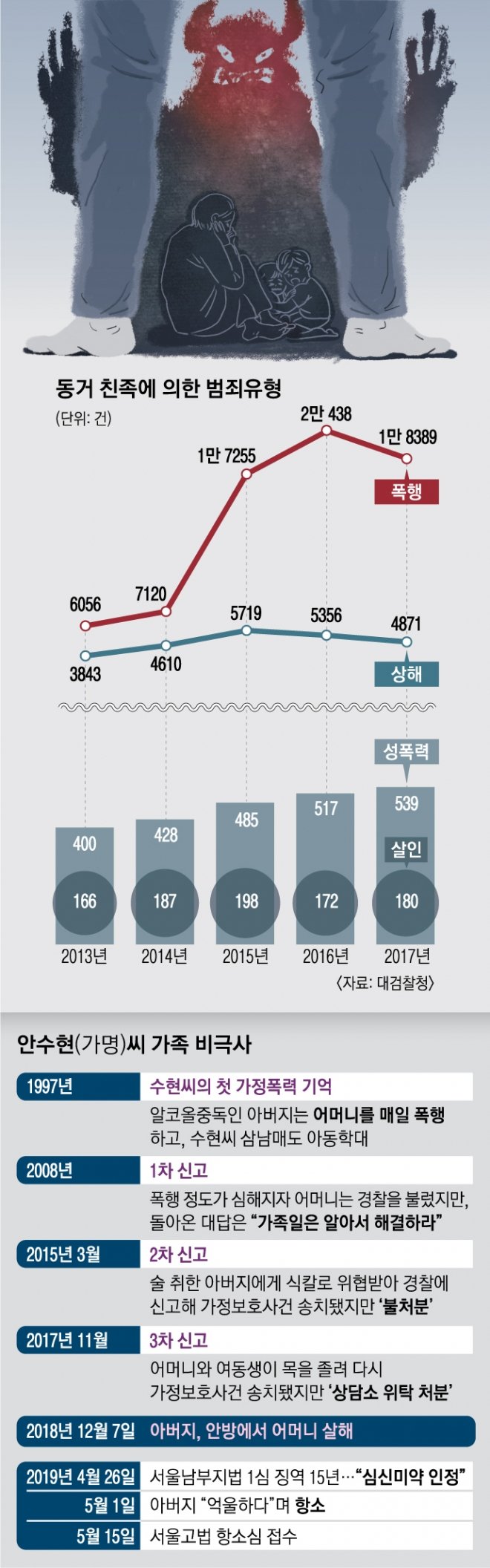 극단적 선택의 또 다른 면