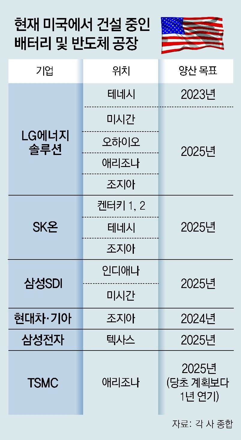 경합주에서의 혼전 양상