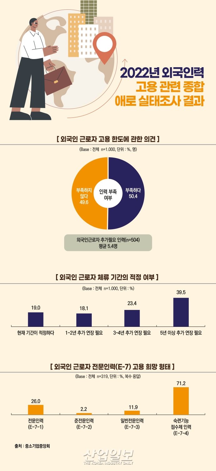 외국인 근로자 관리의 어려움