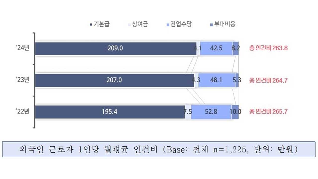 낮은 생산성을 극복하기 위한 교육 필요성