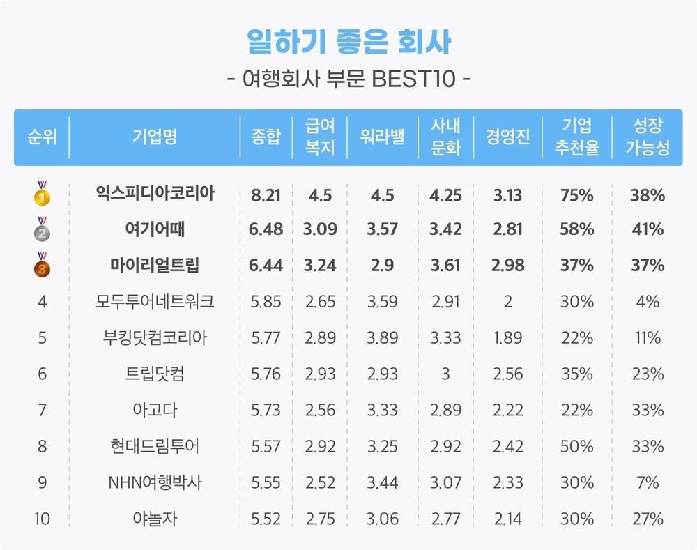 티메프 사태와 자사 채널 강화