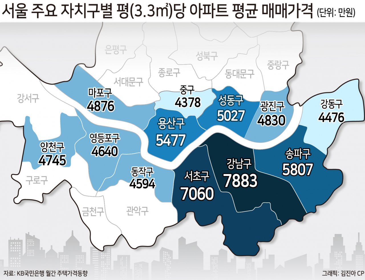 대출 규제에도 불구하고 강남 구의 집값 상승