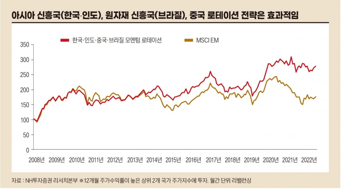 더 이상 유효하지 않은 한국 시장의 매력