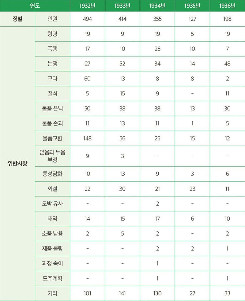 인권 문제와 법원의 판결