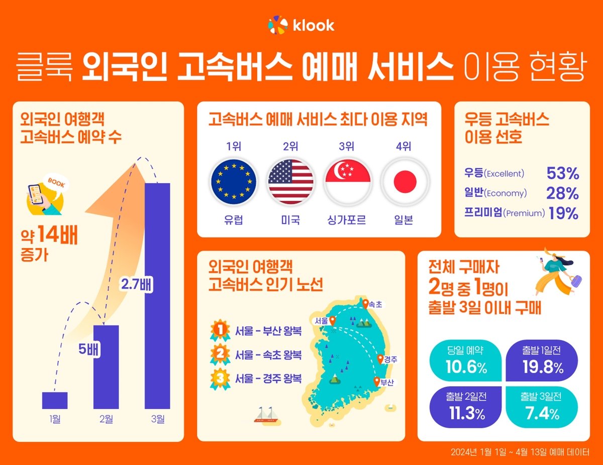 명품 애비뉴 조성의 기본 개요