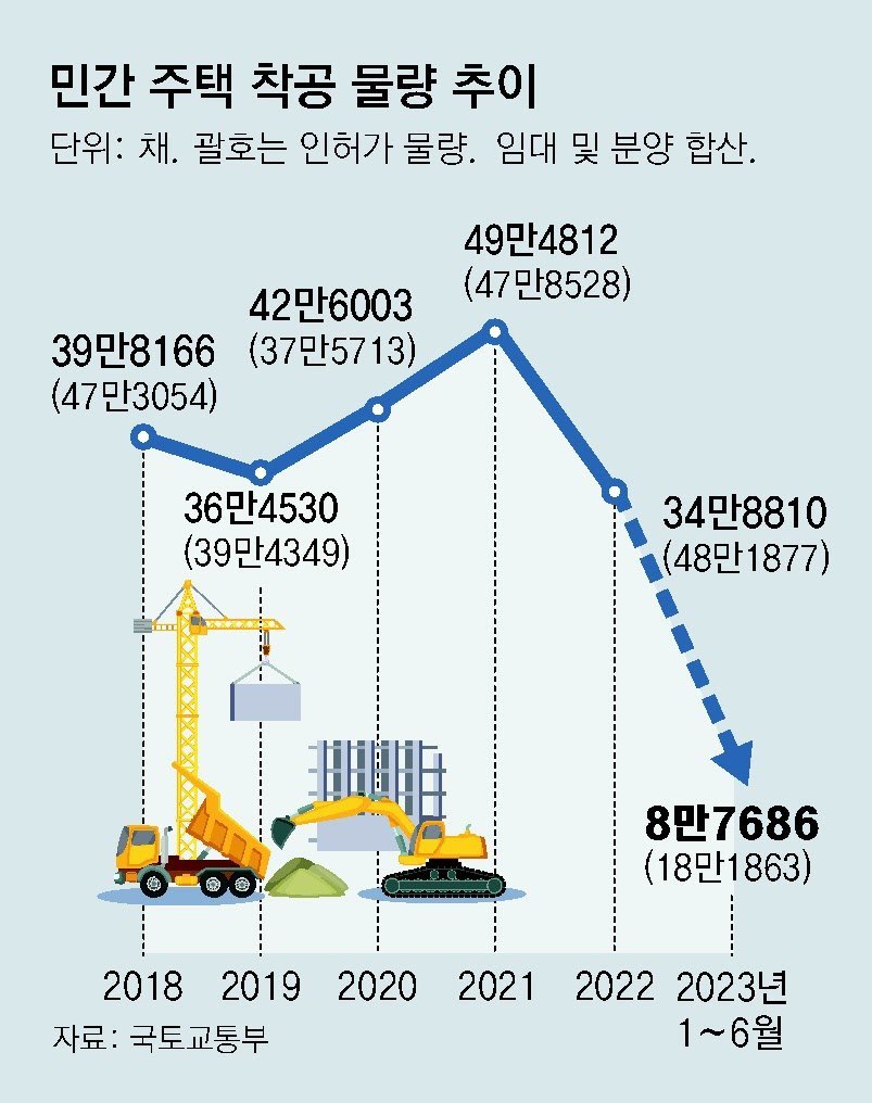 수도권 주택 공급의 미래