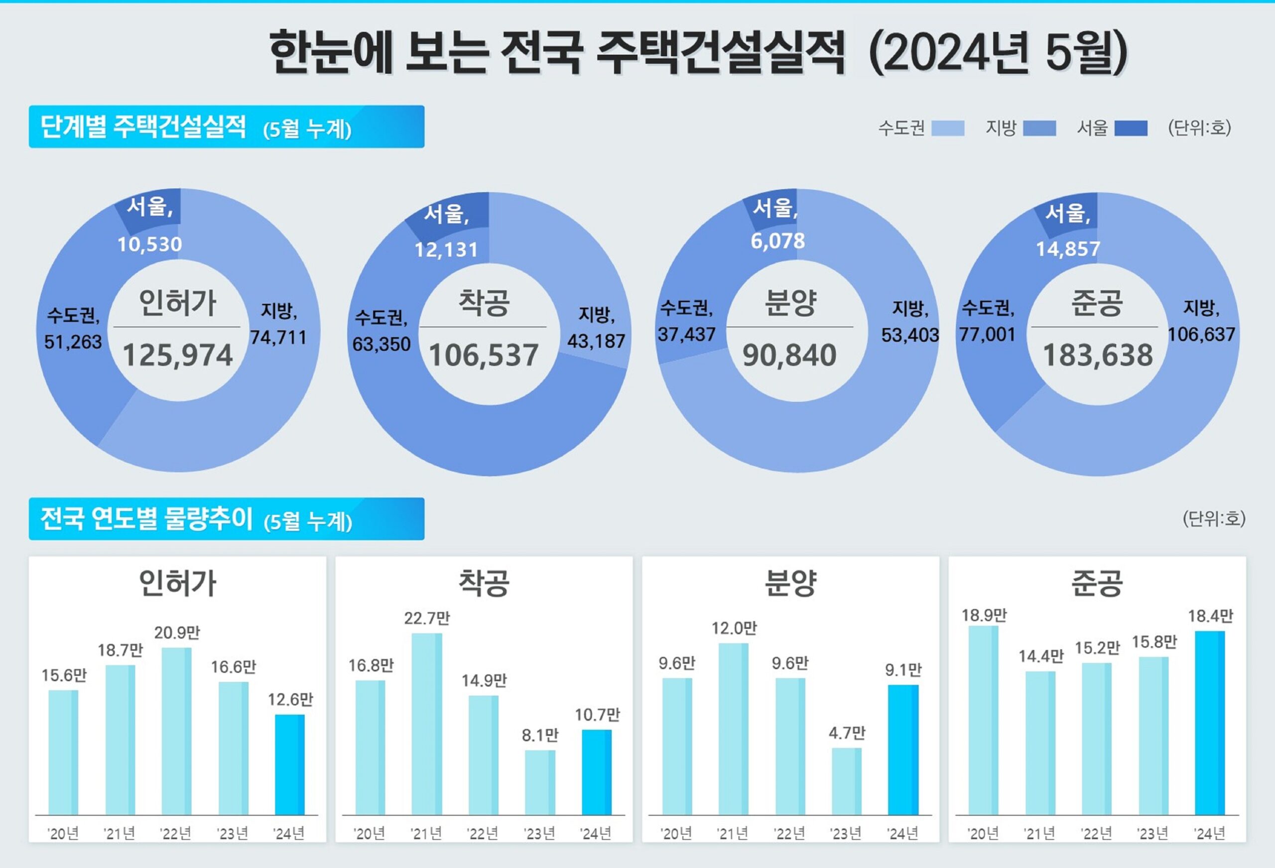 대출 규제와 주택 수요의 감소