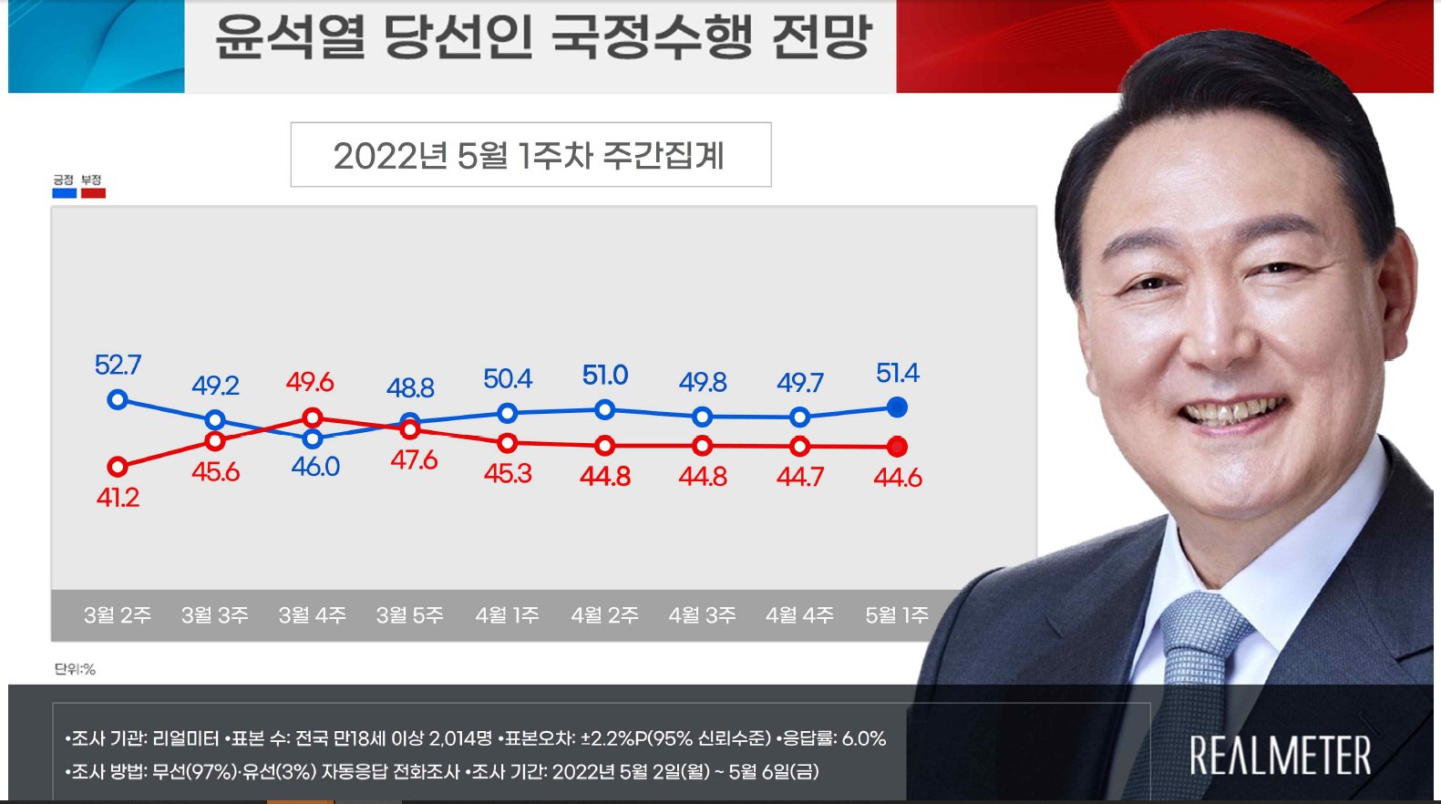 한국 정당 정치의 구조적 문제