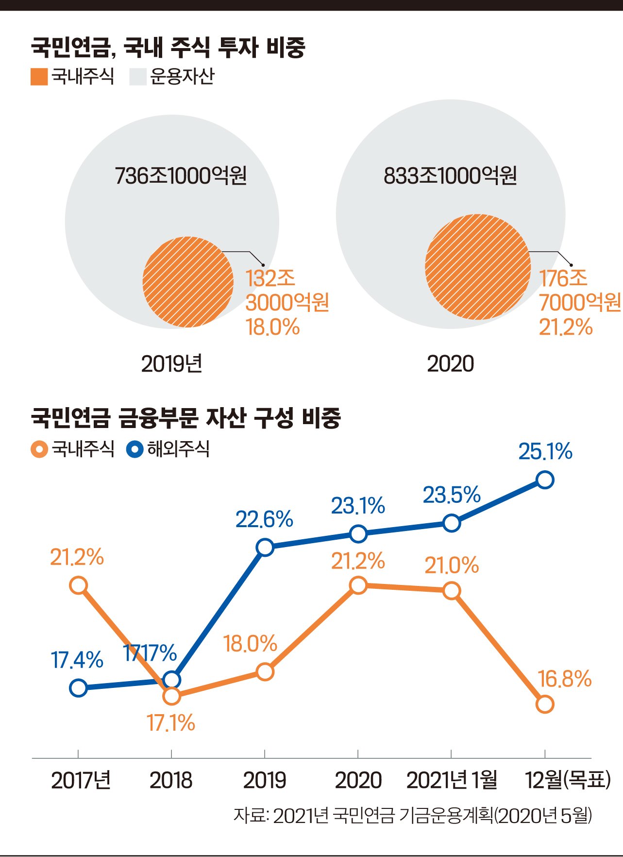 최근 2개월 국내주식 수익률 변화