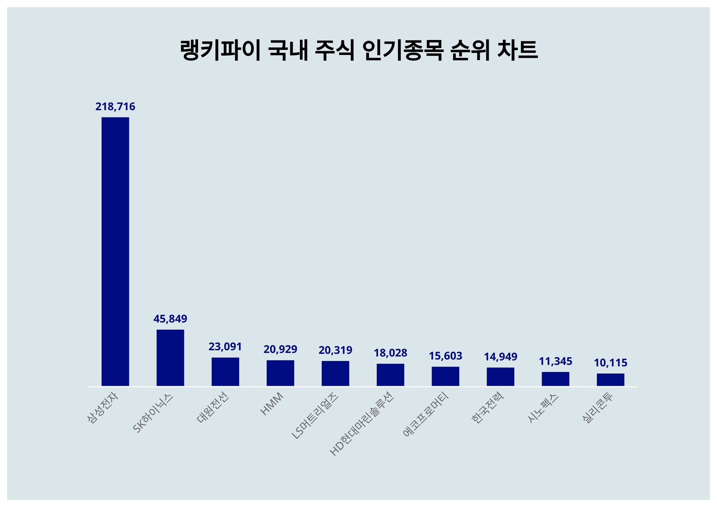 주요 대형주 주가 하락 현황