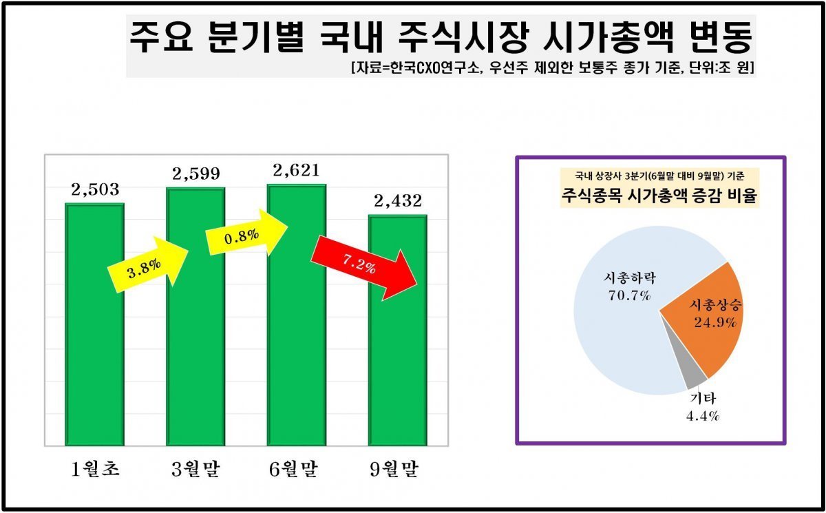 국민연금의 투자 전략 전환 가능성