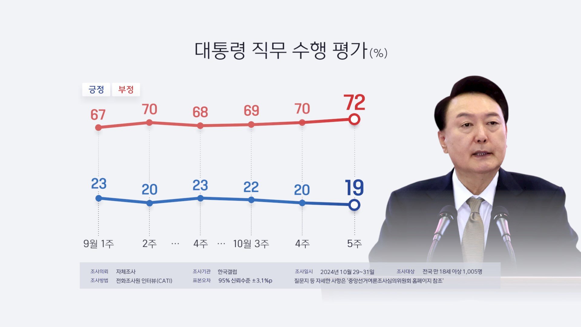 두 정치인의 격돌로 드러난 정치적 양상