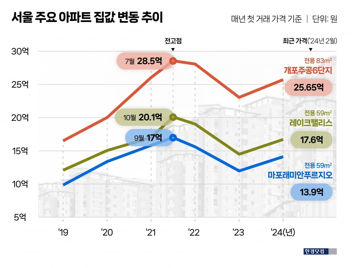 전문가의 분석과 과거의 교훈