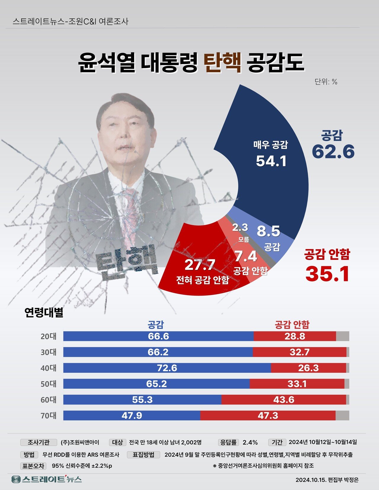 역사적 맥락에서의 탄핵 비교