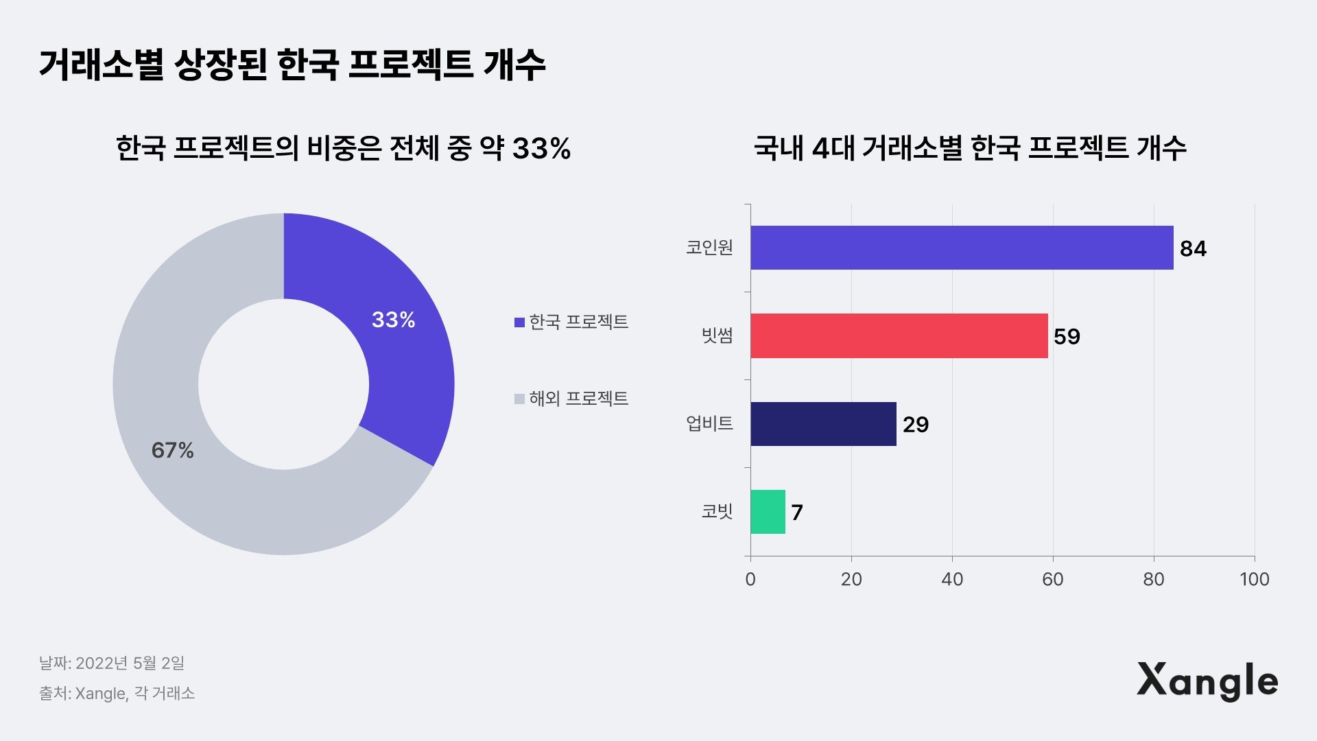 비트코인의 가격 상승, 많은 기대를 모으다