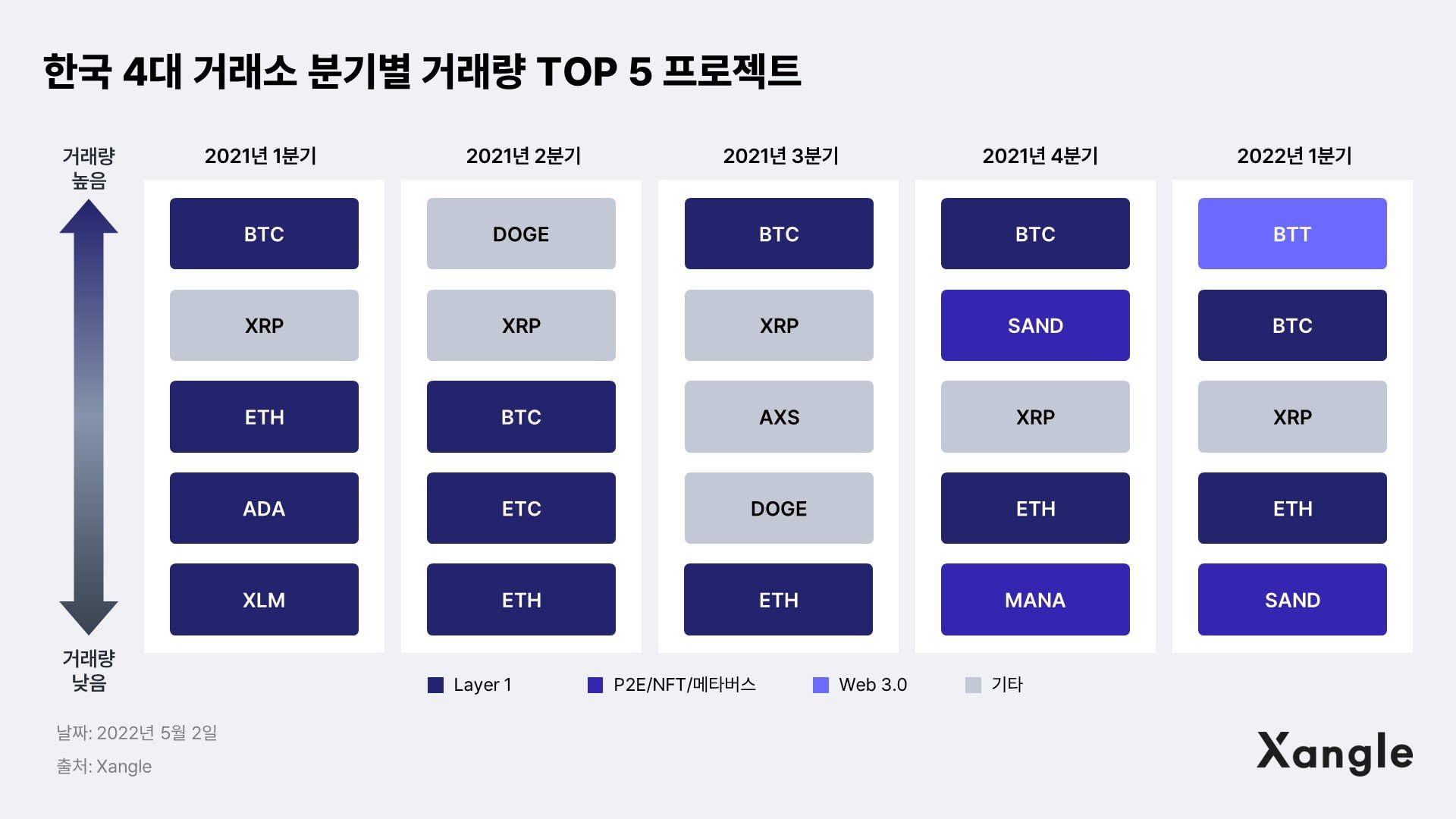 두나무, 하이브와의 동맹에 대한 변화