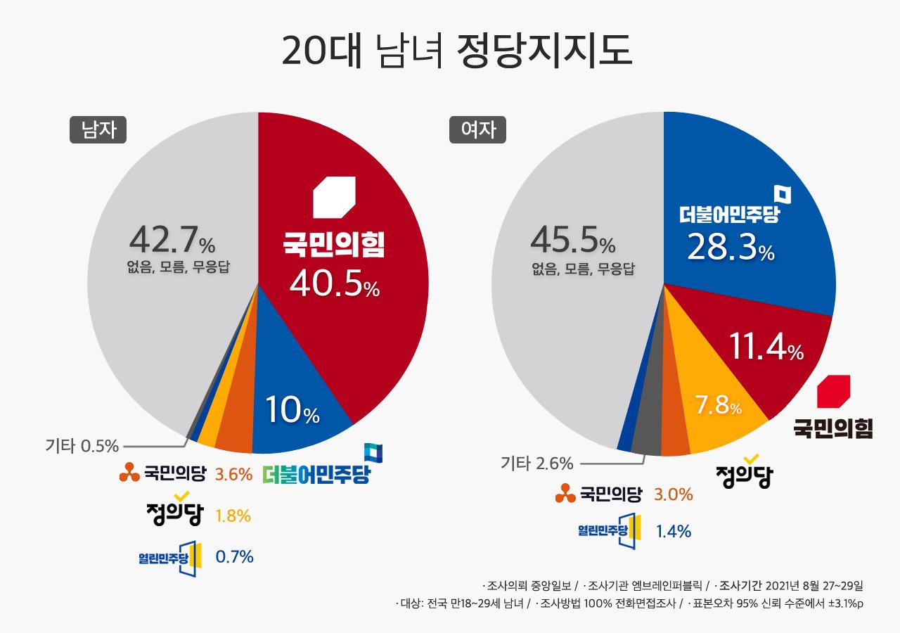 무당층의 증가와 그 함의