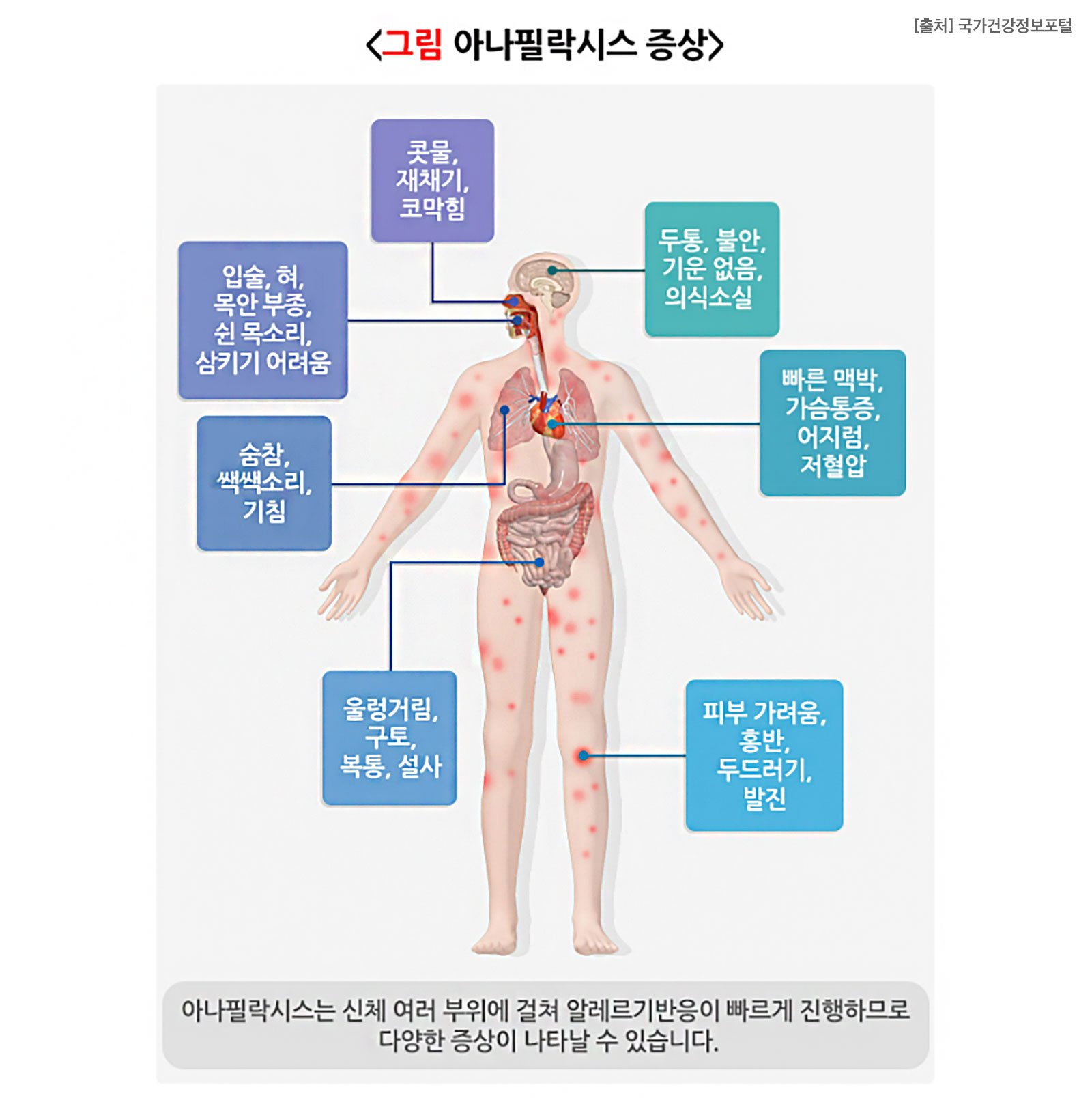 회복의 길, 시련을 겪고 나서