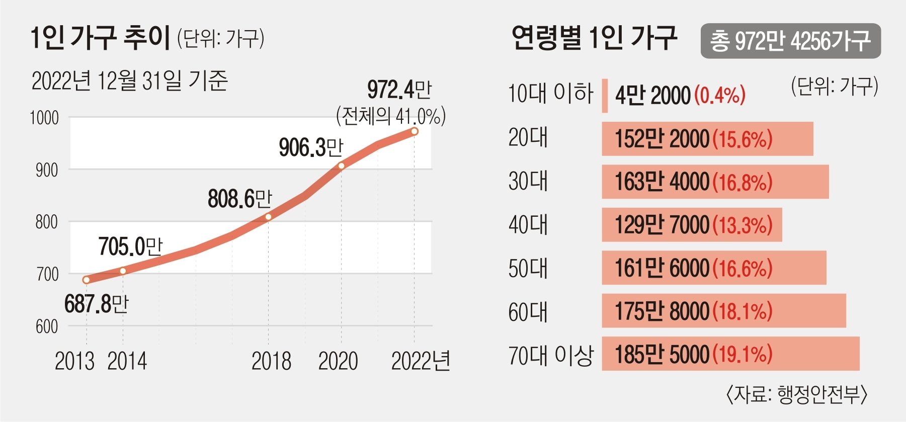 1인 가구의 증가, 소비에 미친 영향