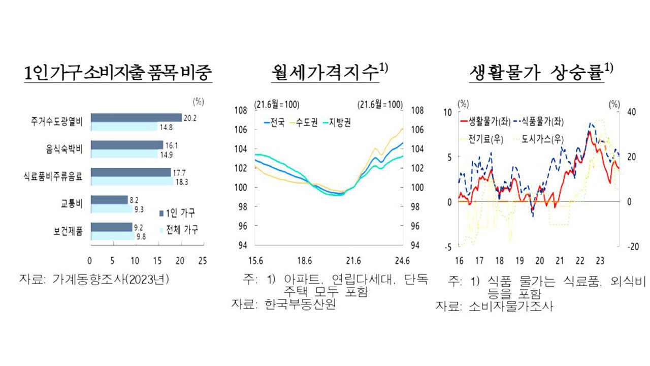 고령층 및 취약계층의 위기