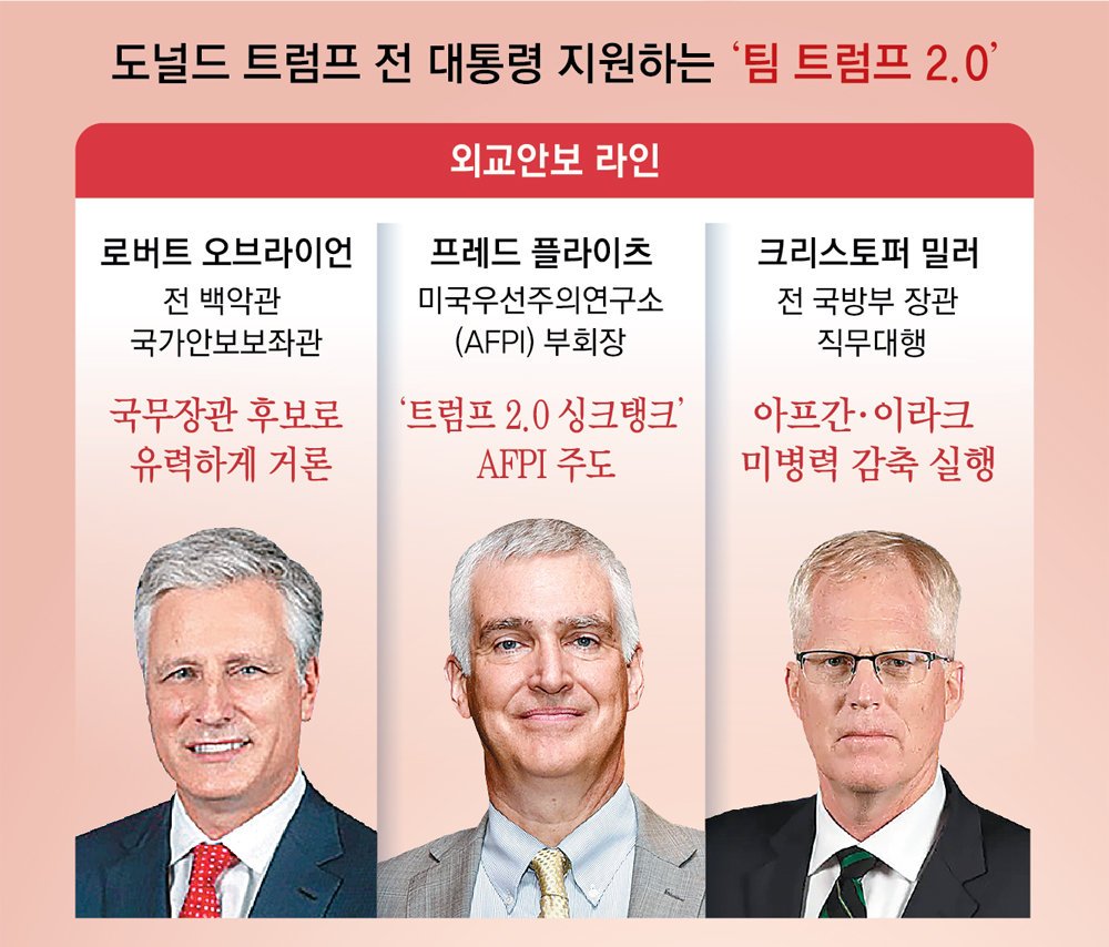 민감한 시점에서의 트럼프 지지