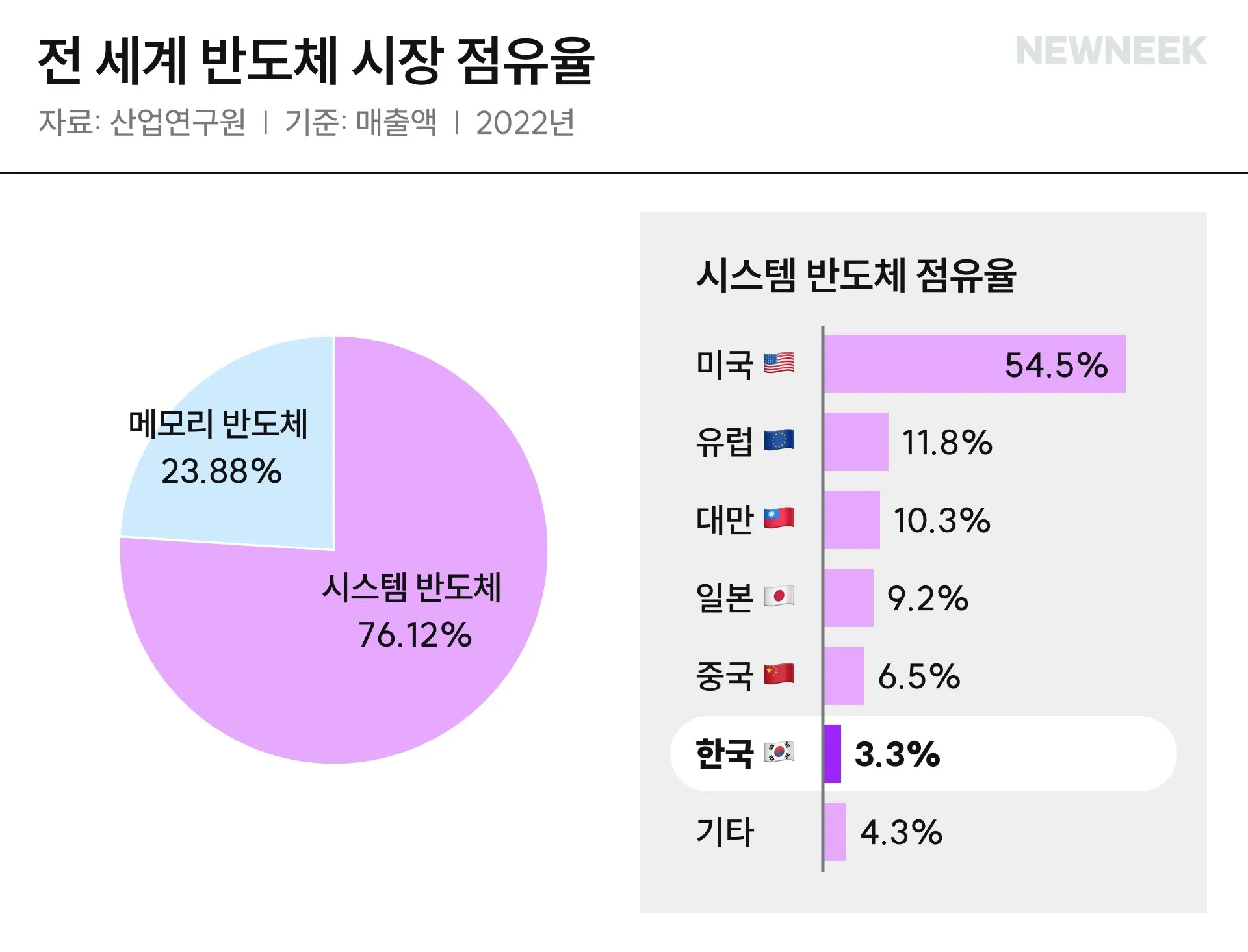 반도체 산업의 중요성 이해하기