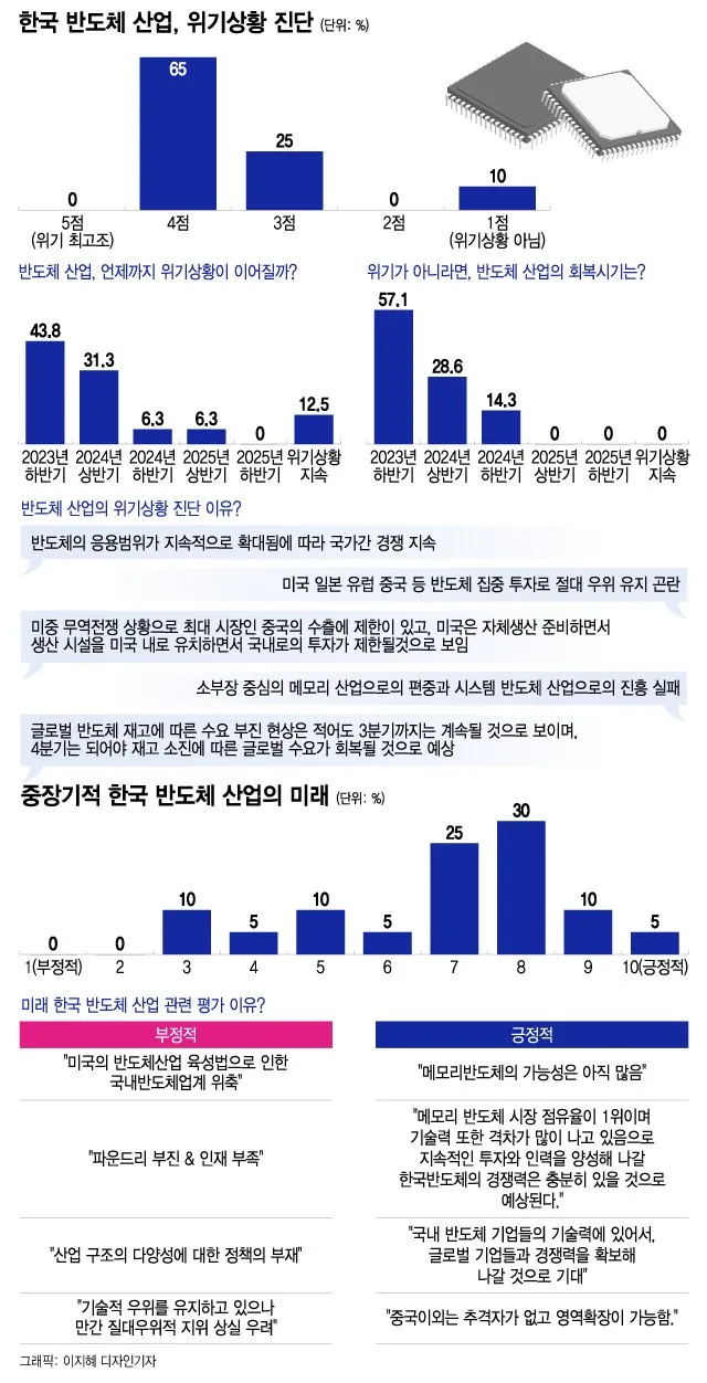 미국의 반도체 정책과 그 영향