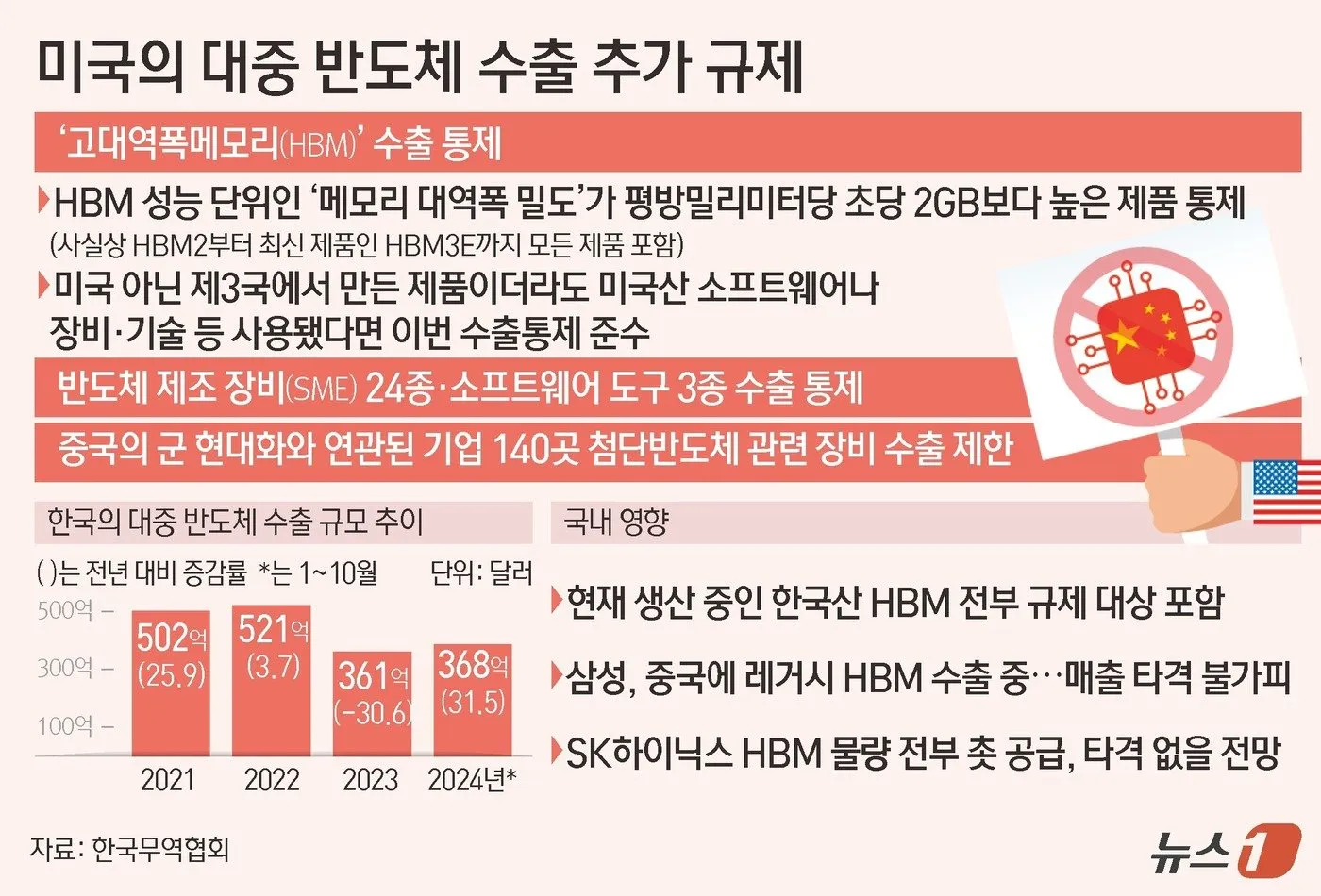 중국의 추격과 한국의 기술력