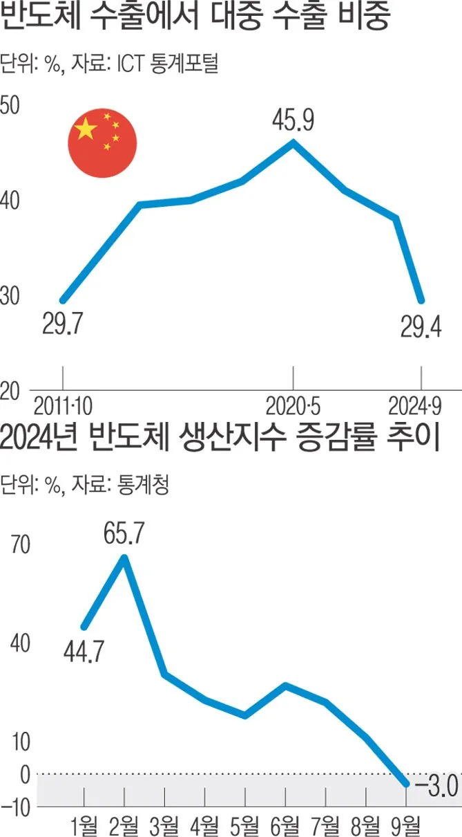 대만 TSMC의 성장과 한국의 과제