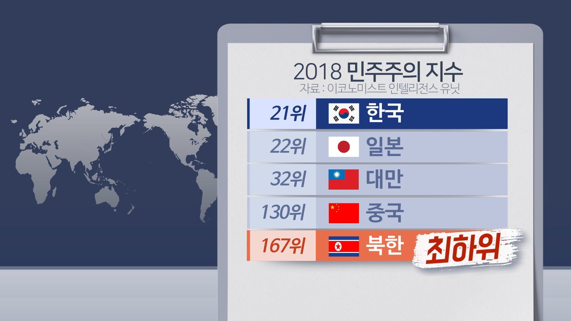 사회적 갈등과 분열