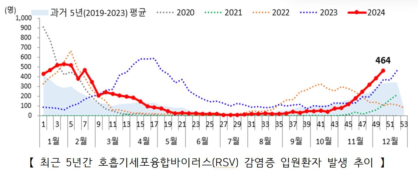 코로나19와 비교되는 감염 상황