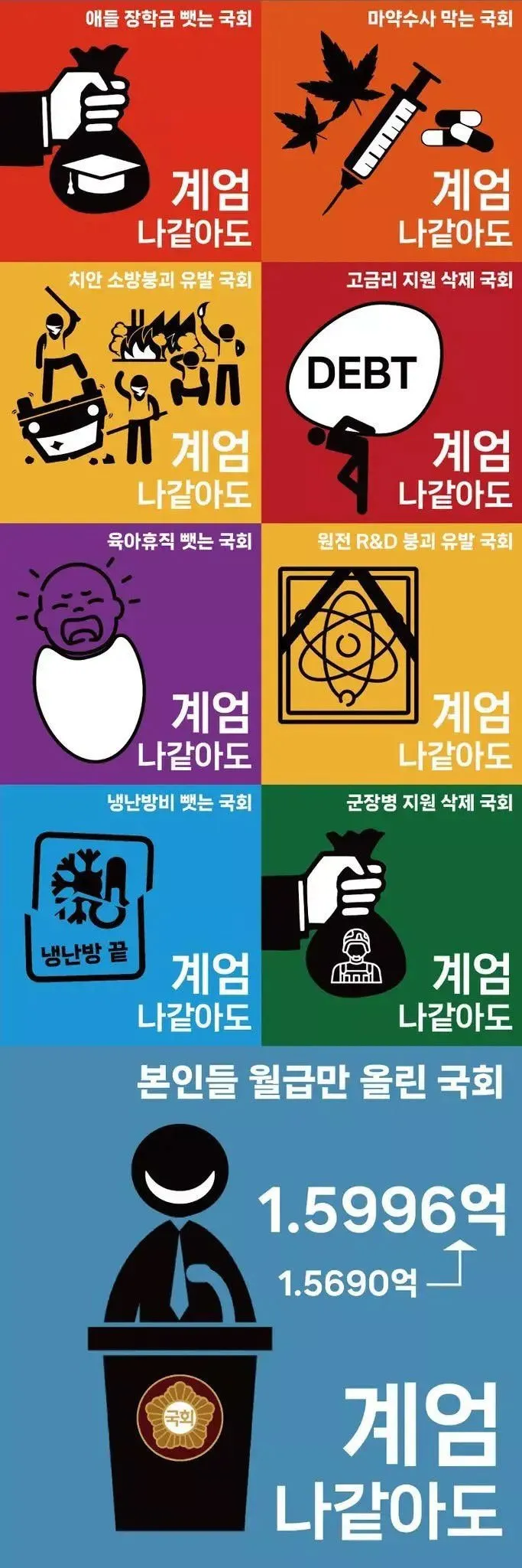 내란 중범죄 혐의의 여파