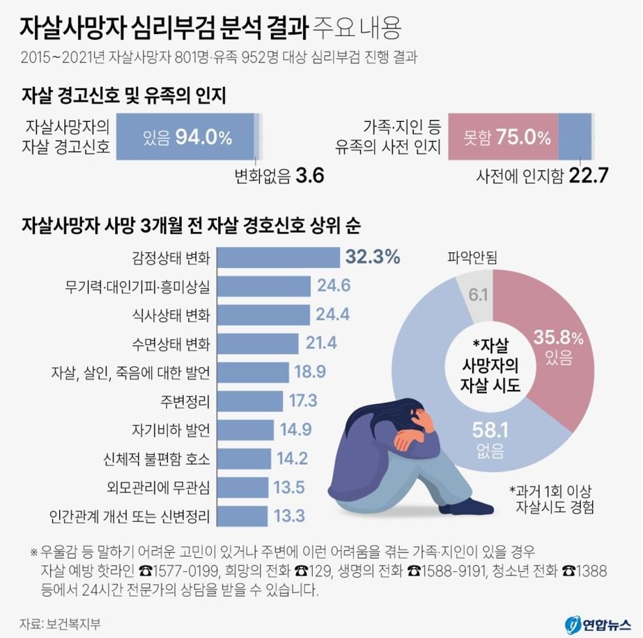 그와의 대화, 숨겨진 이야기를 듣다