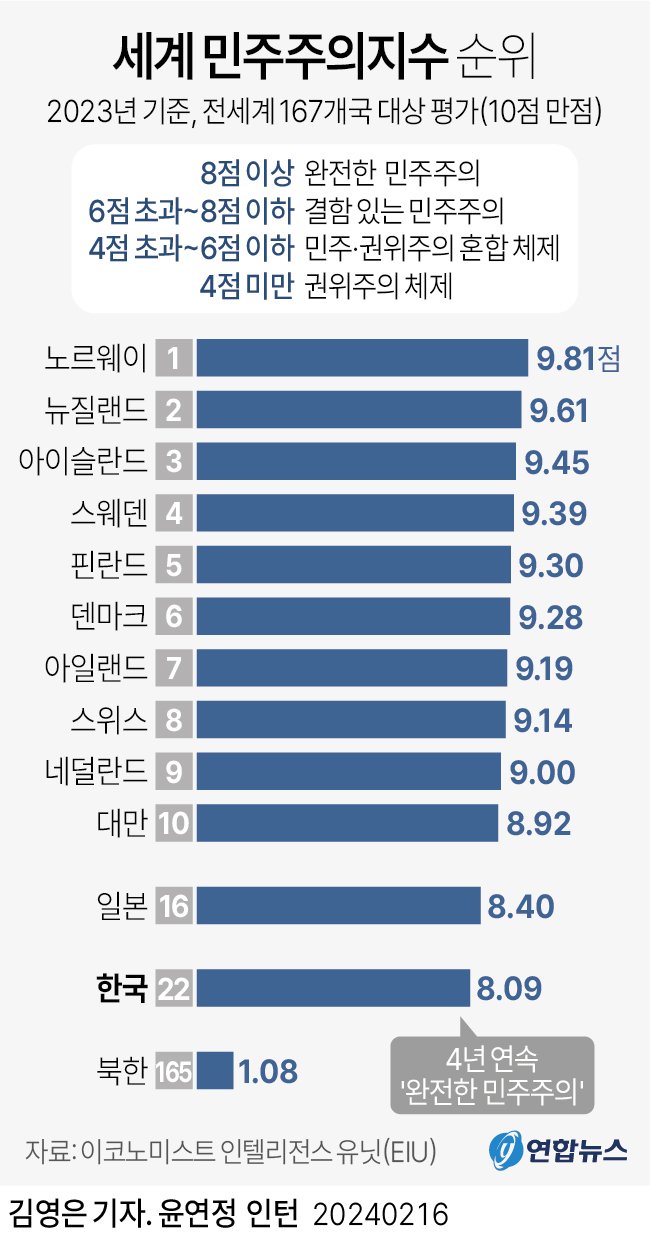 비상계엄의 배경과 의의