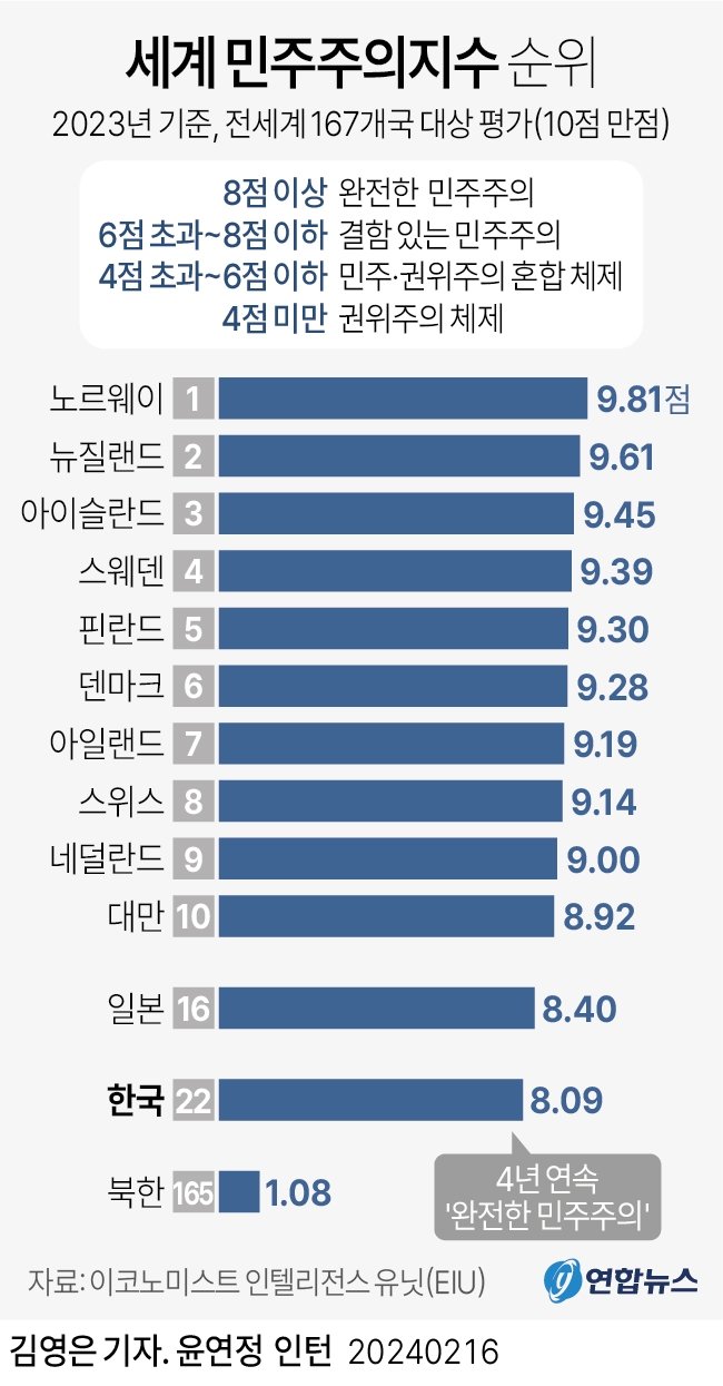 민주주의와 위기의 공존