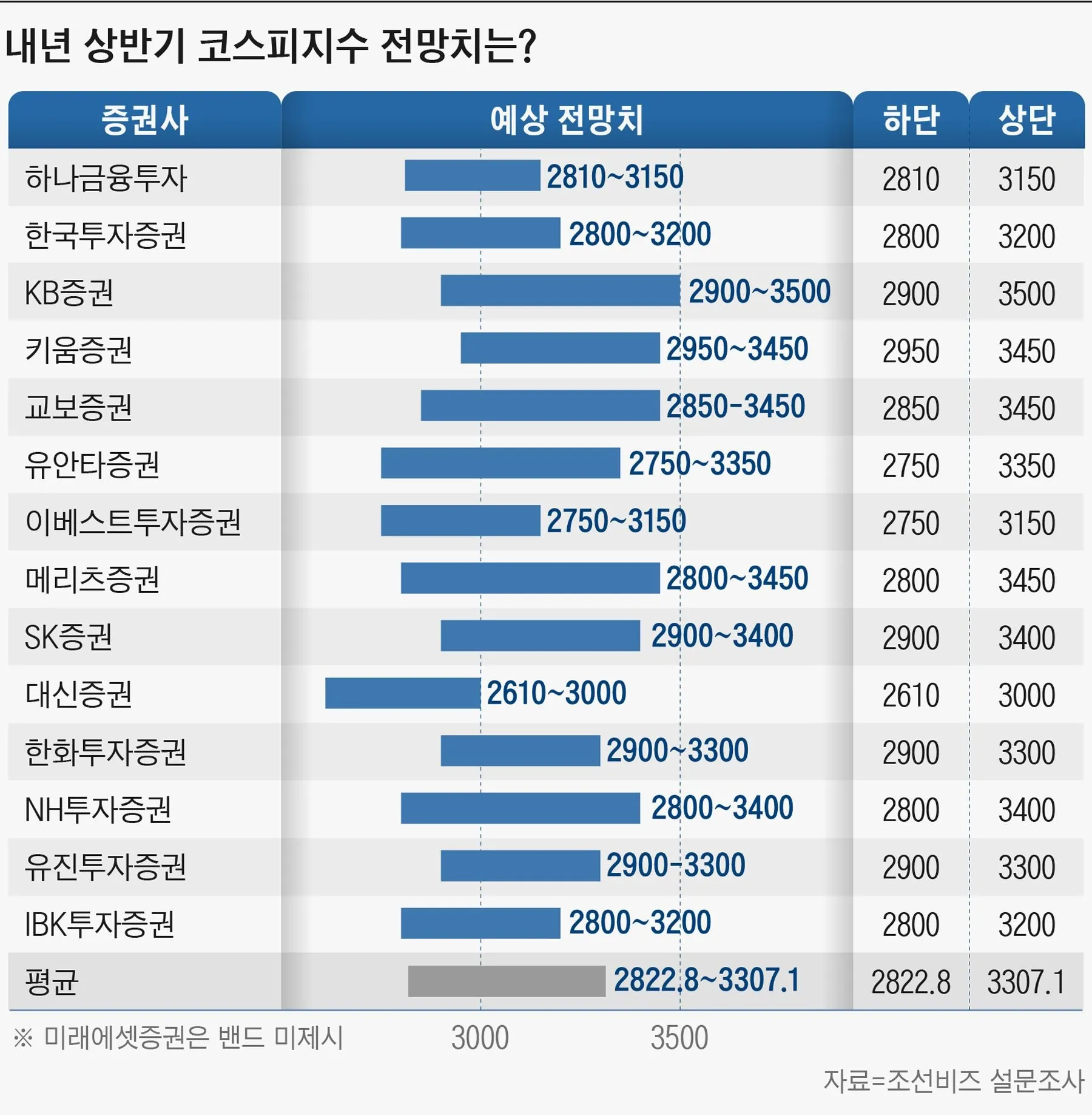 악재 선반영과 시장 반응