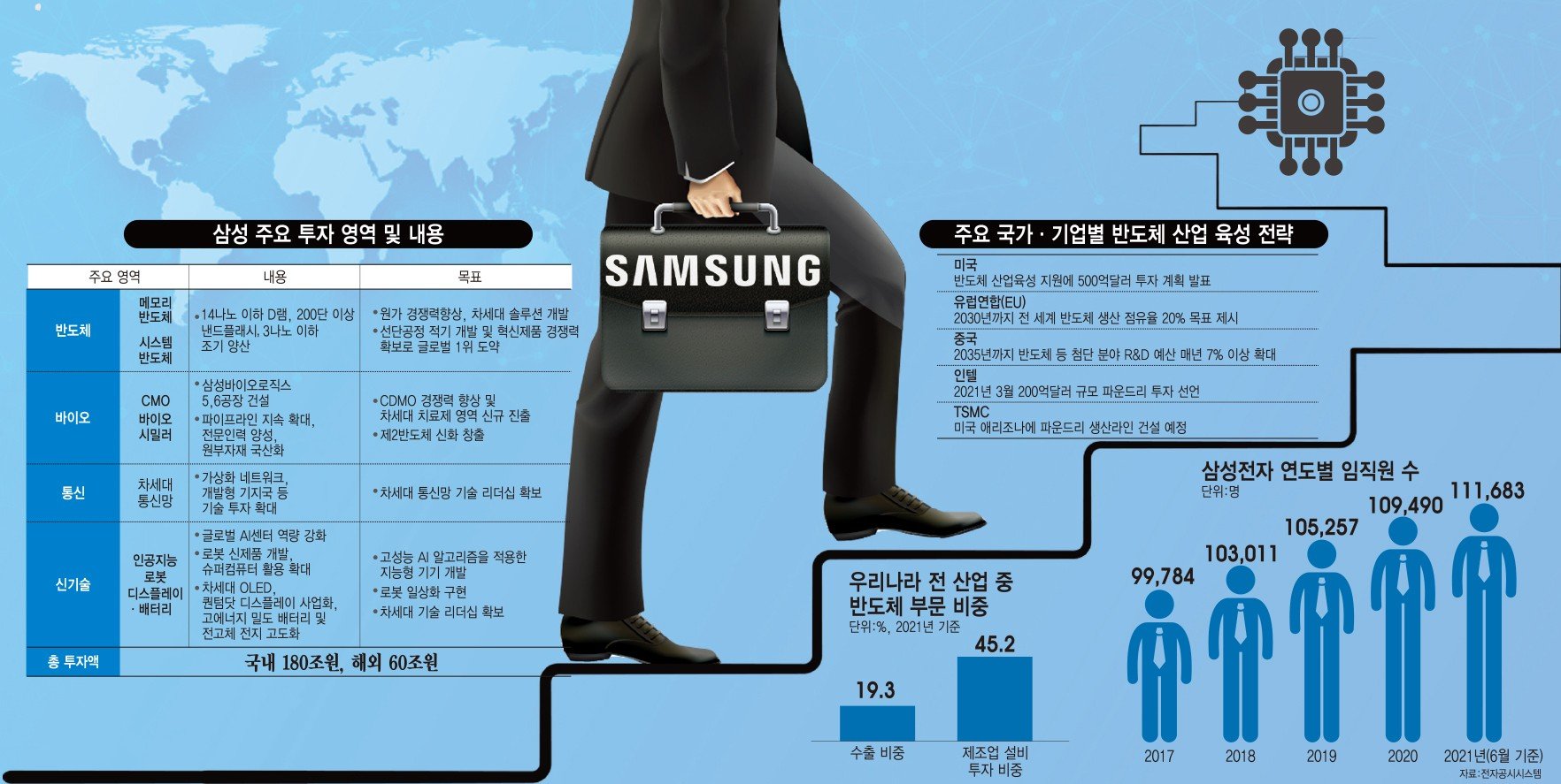 투자자 선택의 기로에 서다