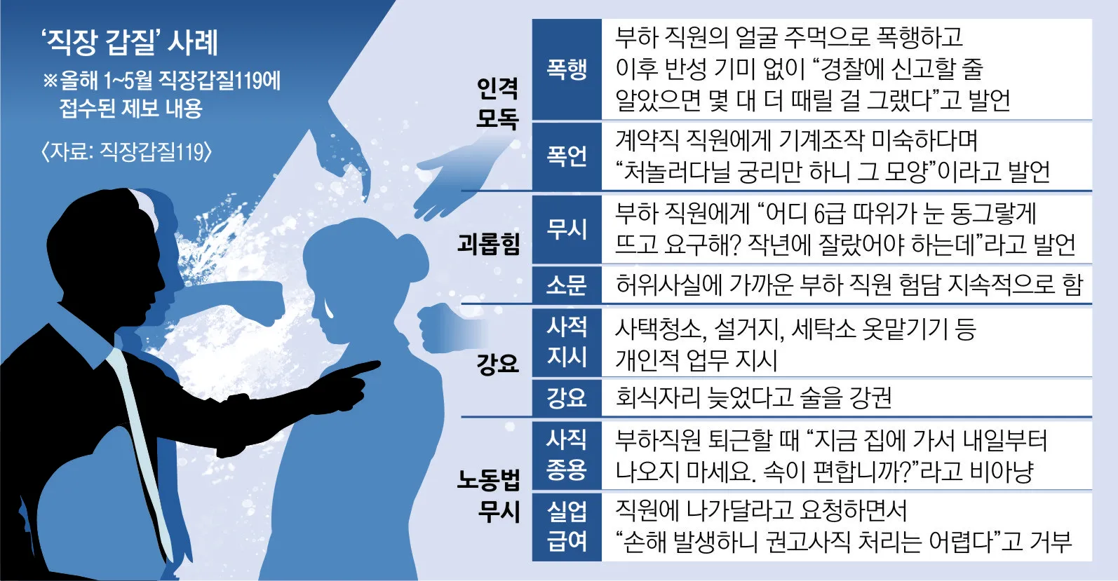 신입직원을 괴롭히는 장기자랑 강요