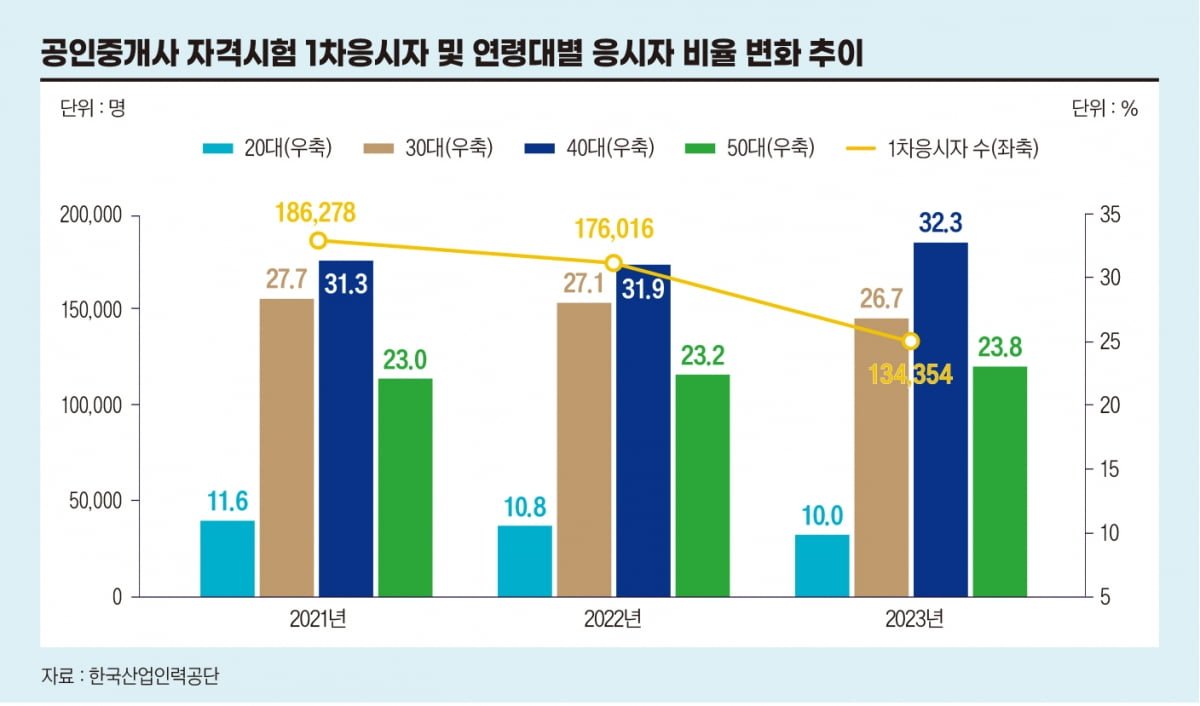 대출 규제와 부동산 시장 영향