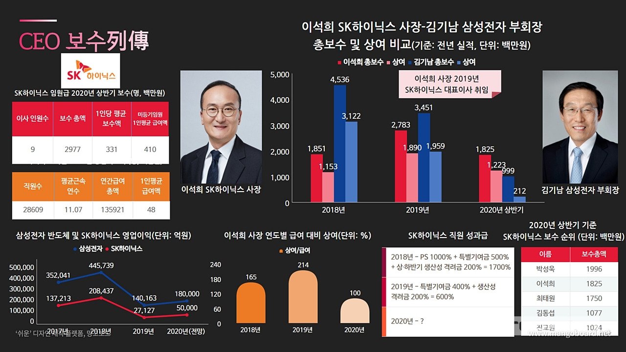 성과급 지급 기준과 배경