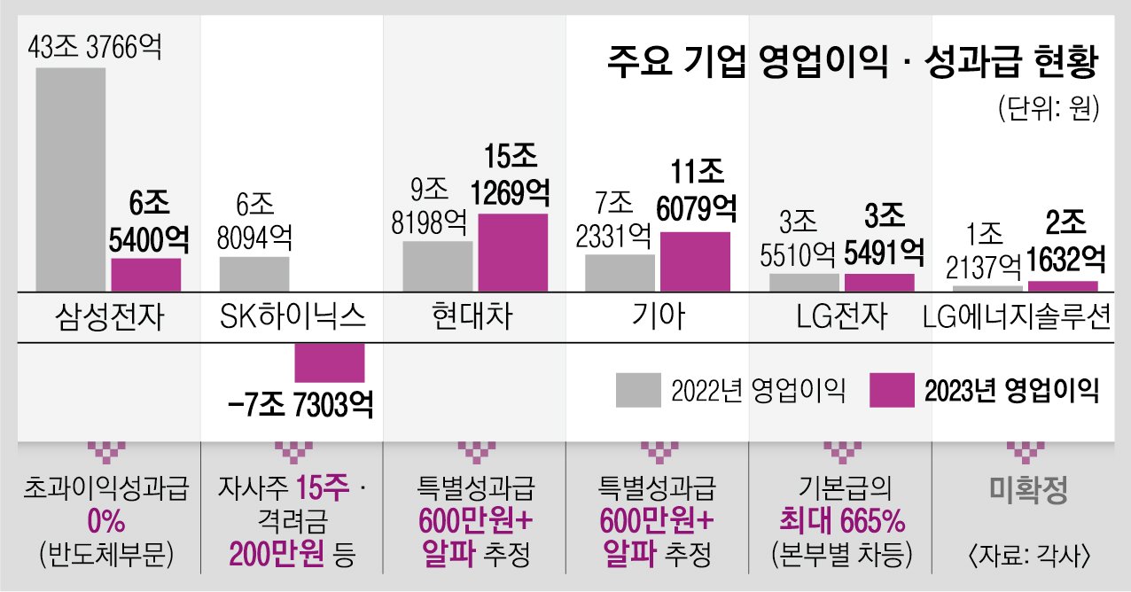 과거의 어려움과 새로운 전환점